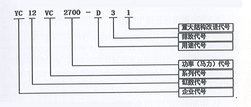 YC12VCϵвͻͺ弰ص